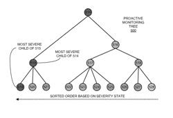 Systems and methods for monitoring and analyzing performance in a computer system with severity-state sorting