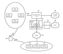 Mobile device WiFi/cellular seamless roaming, seamless session continuity, always connected switching controller