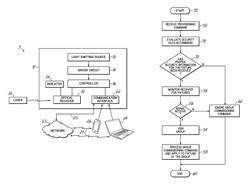 System for commissioning elements in an installation