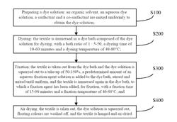 REACTIVE DYE BATH AND DYEING PROCESS FOR TEXTILES