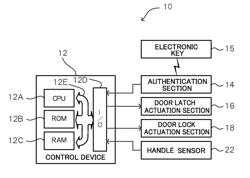 VEHICLE DOOR OPENING/CLOSING CONTROL DEVICE