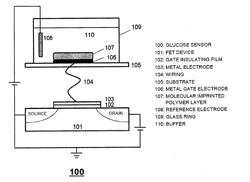 HIGH-SENSITIVITY BIOSENSOR AND METHOD FOR PRODUCING THE SAME