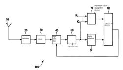 DEVICE FOR OPERATING A RADAR DEVICE