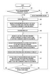 ELECTRONIC DEVICE AND METHOD FOR MEASURING POSITION INFORMATION OF ELECTRONIC DEVICE