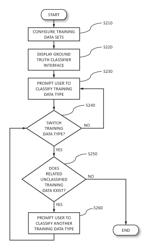 USER INTERACTION DURING GROUND TRUTH CURATION IN A COGNITIVE SYSTEM