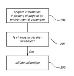 METHOD AND SYSTEM FOR CALIBRATION OF AN OPTICAL FINGERPRINT SENSING DEVICE