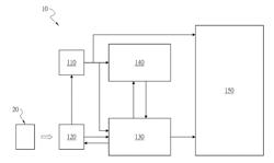 low-energy consumption Bluetooth IoT device