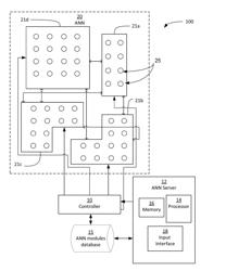 MODULAR DISTRIBUTED ARTIFICIAL NEURAL NETWORKS