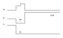 AMOLED PIXEL DRIVING CIRCUIT AND PIXEL DRIVING METHOD