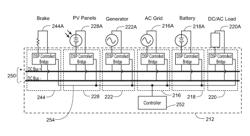 Modular Power Conversion System