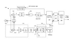 POLAR RECEIVER SYSTEM AND METHOD FOR BLUETOOTH COMMUNICATIONS