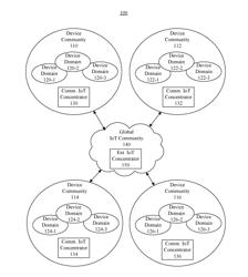 LEVERAGING AN INTERNET OF THINGS TO INITIATE A PHYSICAL OBJECT TO PERFORM A SPECIFIC ACT THAT ENHANCES AN INTERACTION OF A USER WITH THE PHYSICAL OBJECT