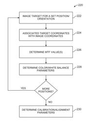 TARGETS, FIXTURES, AND WORKFLOWS FOR CALIBRATING AN ENDOSCOPIC CAMERA