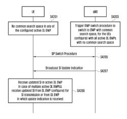 APPARATUS AND METHOD OF SYSTEM INFORMATION TRANSMISSION AND RECEPTION ON A CARRIER SUPPORTING MULTIPLE BANDWIDTH PARTS