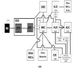 METHOD AND APPARATUS FOR MANAGING AND REUSING MOBILE SUBSCRIBER IDENTIFICATION INFORMATION TO MULTIPLE DEVICES