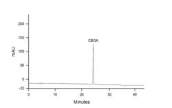 Methods of purifying cannabinoids using liquid:liquid chromatography