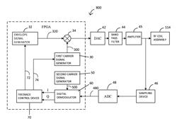 Magnetic resonance imaging apparatus, radio frequency amplification system and method