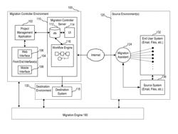 Automated staged data migration