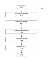 Systems and methods for code parsing and lineage detection