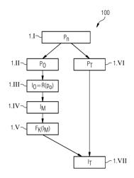 Structure-compliant noise reduction during multispectral computed tomography imaging