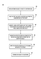 Transport mechanism for carrying in-band metadata for network path proof of transit