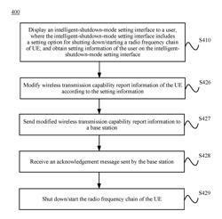 User equipment and method for controlling user equipment