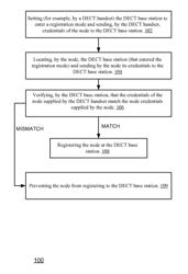 System for allowing registration of DECT devices