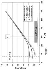 AUSTENITIC, LOW-DENSITY, HIGH-STRENGTH STEEL STRIP OR SHEET HAVING A HIGH DUCTILITY, METHOD FOR PRODUCING SAID STEEL AND USE THEREOF