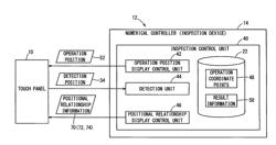 TOUCH PANEL INSPECTION DEVICE AND INSPECTION METHOD FOR TOUCH PANEL