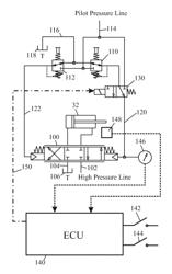 Working machine having a hydraulically operated implement