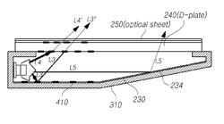 Backlight unit an display device including the same