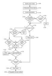 Touch systems and methods including rejection of unintentional touch signals