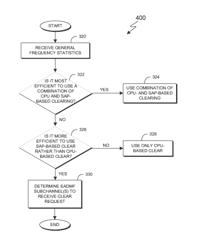 Clearing specified blocks of main storage