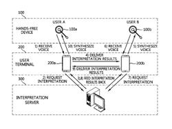 Terminal device and hands-free device for hands-free automatic interpretation service, and hands-free automatic interpretation service method