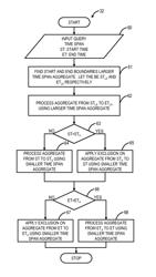 Optimized query processing using aggregates with varying grain sizes