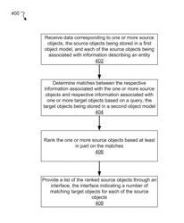 Collaborating using different object models