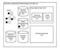 Underspecification of intents in a natural language processing system