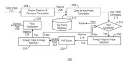 Place recognition algorithm