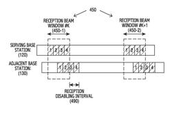 Apparatus and method searching neighboring cells in wireless communication system