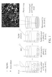 CATIONIC BINDER, PHARMACEUTICAL COMPOSITION COMPRISING THE SAME AND METHOD OF USING THE SAME