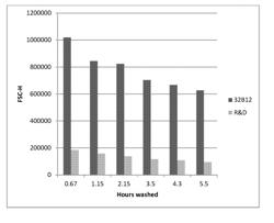 FULLY HUMAN ANTI-C-X-C CHEMOKINE RECEPTOR 3 (CXCR3) ANTIBODIES