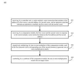 APPARATUS AND METHODS FOR VECTOR OPERATIONS
