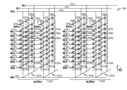 FLASH MEMORY BLOCK RETIREMENT POLICY