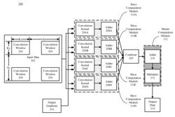 APPARATUS AND METHODS FOR TRAINING IN CONVOLUTIONAL NEURAL NETWORKS