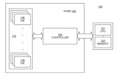 CHARACTERIZING AND OPERATING A NON-VOLATILE MEMORY DEVICE