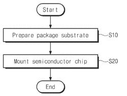 METHOD OF FABRICATING A SEMICONDUCTOR PACKAGE