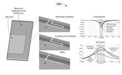 Closed-Loop Antenna With Multiple Grounding Points