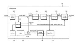 INTER PREDICTION METHOD AND APPARATUS THEREFOR