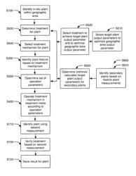 System and method for plant dislodgement