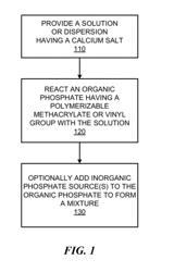 Stabilized calcium phosphate and methods of forming same